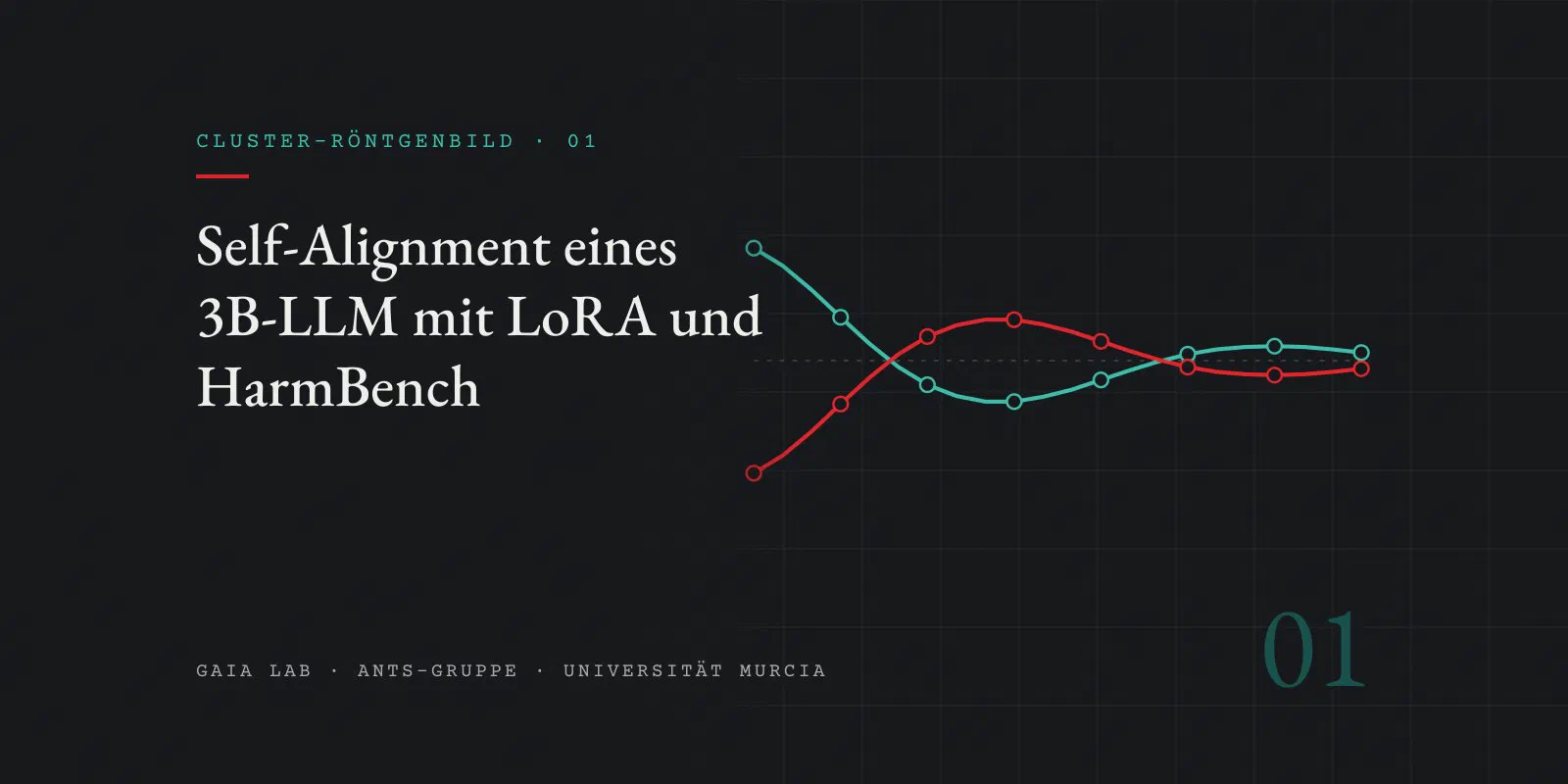 Zwei Kurven, eine in Teal und eine in Rot, die schwingen und auf eine gepunktete Mittellinie zulaufen