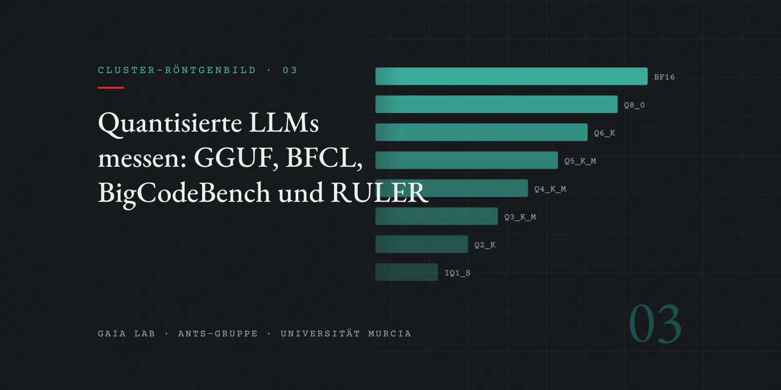 Acht horizontale Balken abnehmender Länge, beschriftet mit Quantisierungsstufen von BF16 bis IQ1_S