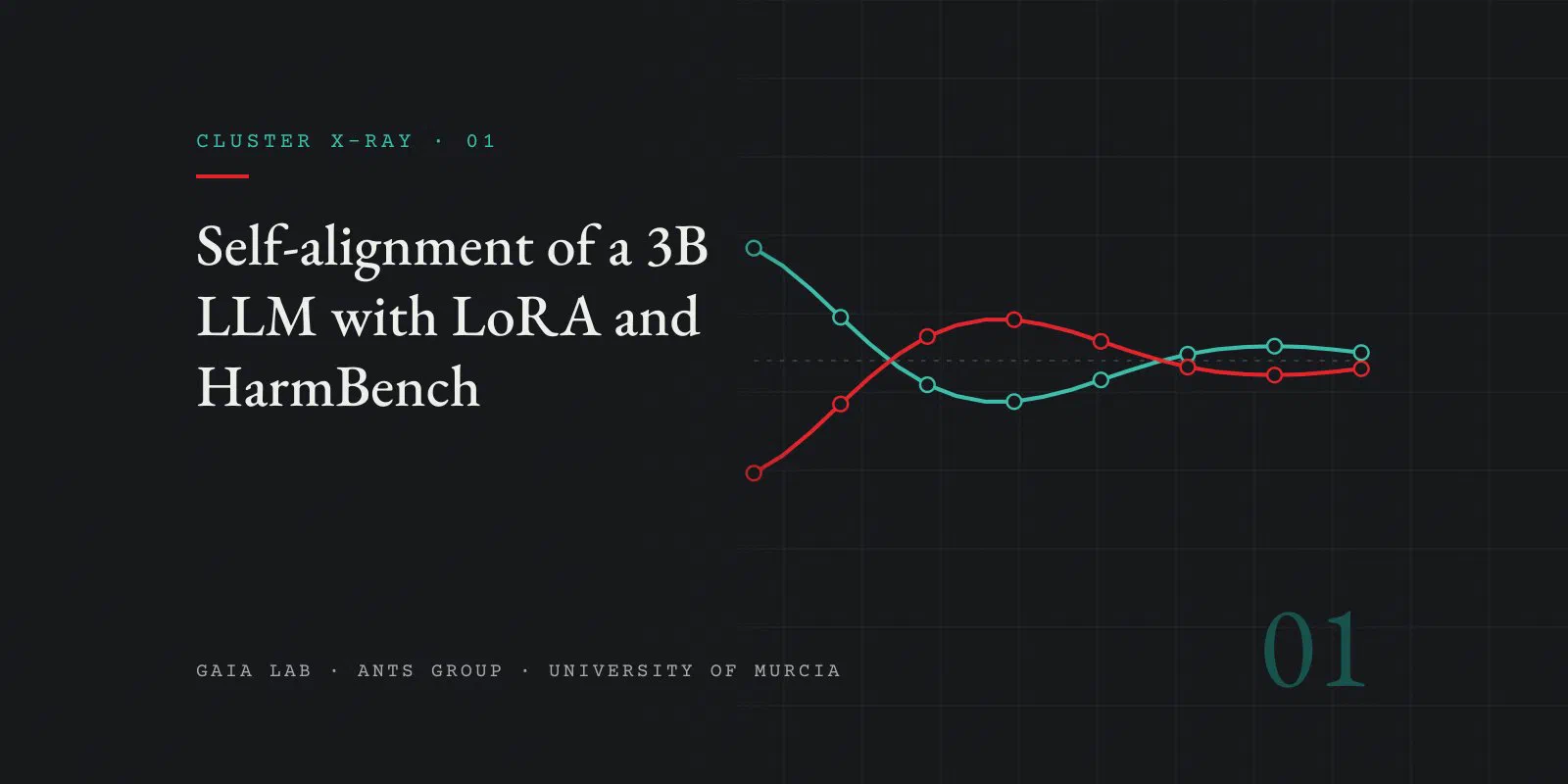 Two curves, one teal and one red, oscillating and converging towards a dotted central line