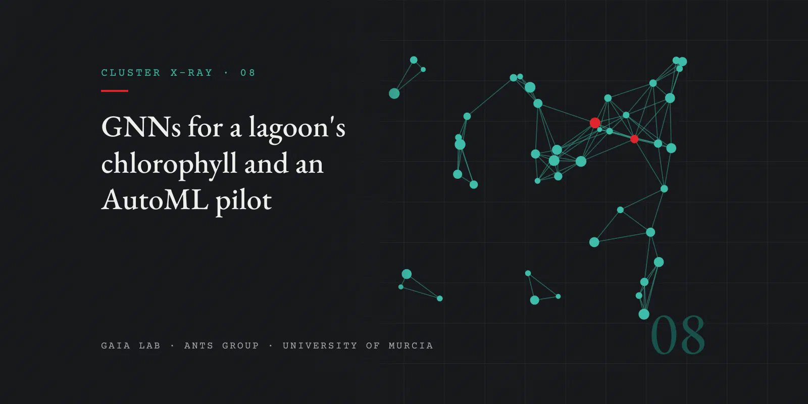 Graph of teal nodes connected by edges, with some nodes in red
