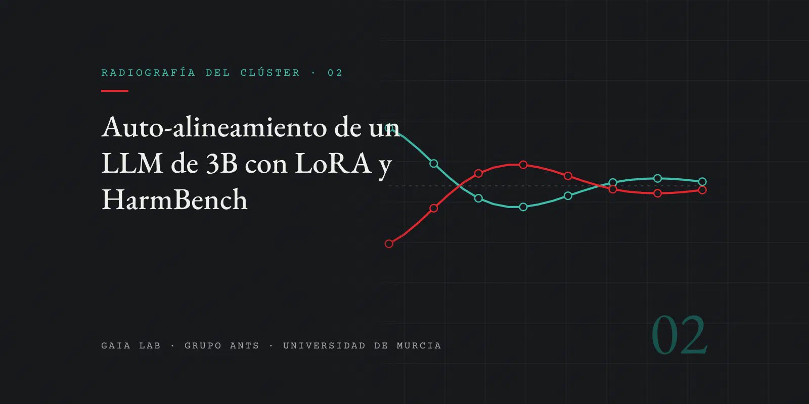 Dos curvas, una teal y otra roja, que oscilan y convergen hacia una línea central punteada